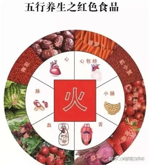 補金食物|五行缺金怎麼補？五行養生專家金聖教你如何利用五行補運增強金。